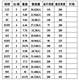 汽修升降10T20T3050T 千斤顶起重机械款 起重手摇立式 沪工牌螺旋式