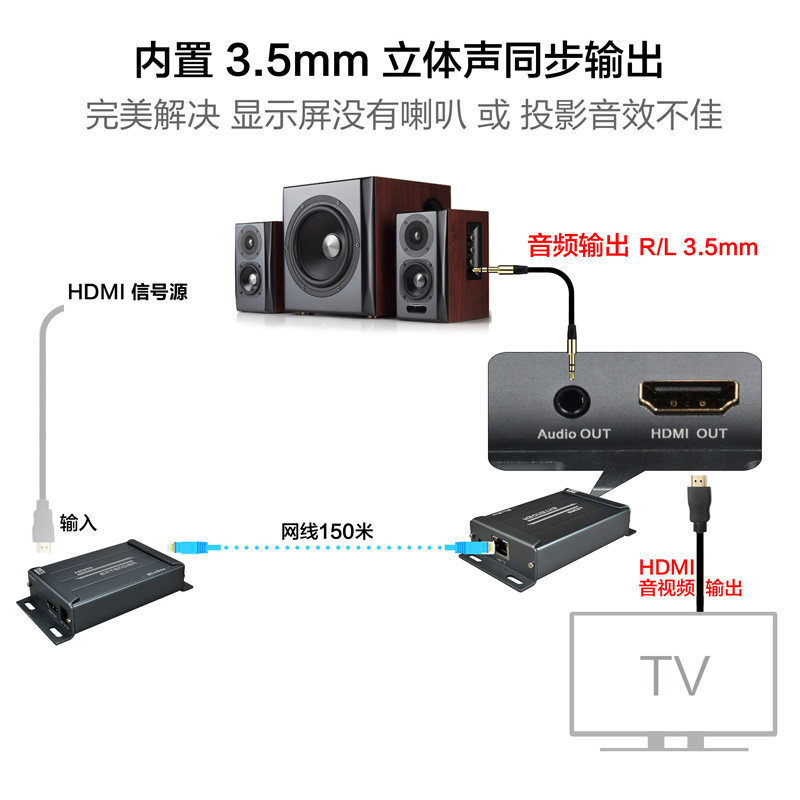 hdmi延长器带音频分离高清转网线网络传输150米100米POE供电监控