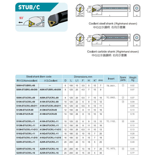 原装台湾三井内孔车刀杆S08K-STUCR09S10K-S12M-STUCR11S16Q-S20R