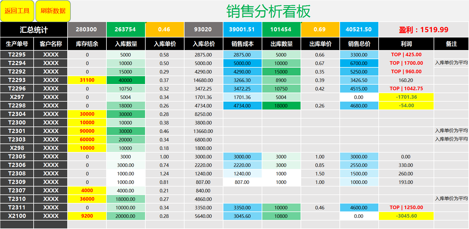 Excel仓库管理系统 VBA宏 可视化 excel word VBA 定制软件WPS宏
