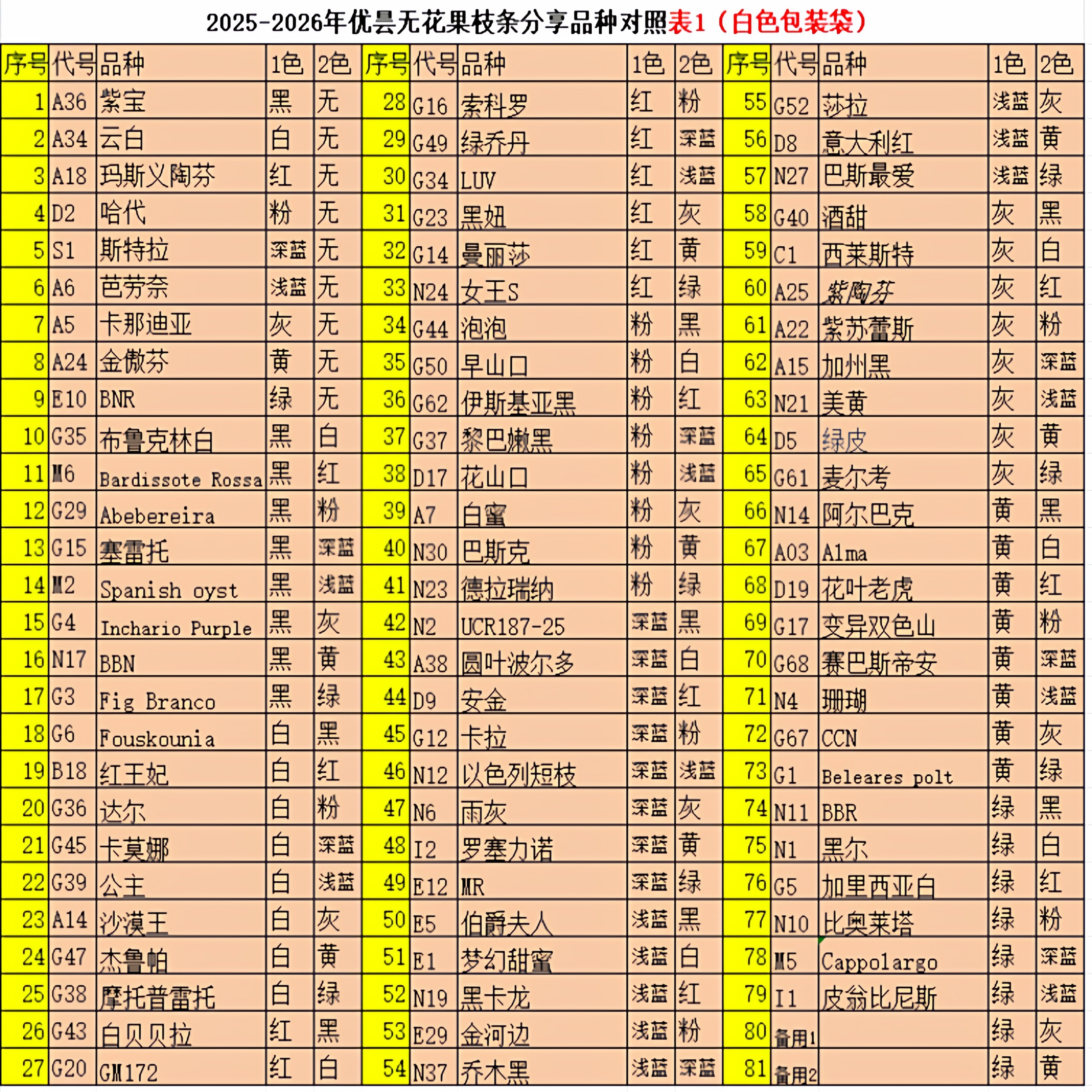 多品种无花果枝条分享盲盒