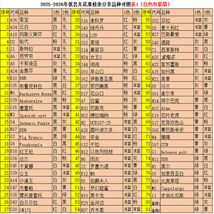 每人限拍1份!2张对照图2026年150多品种无花果枝条分享盲盒