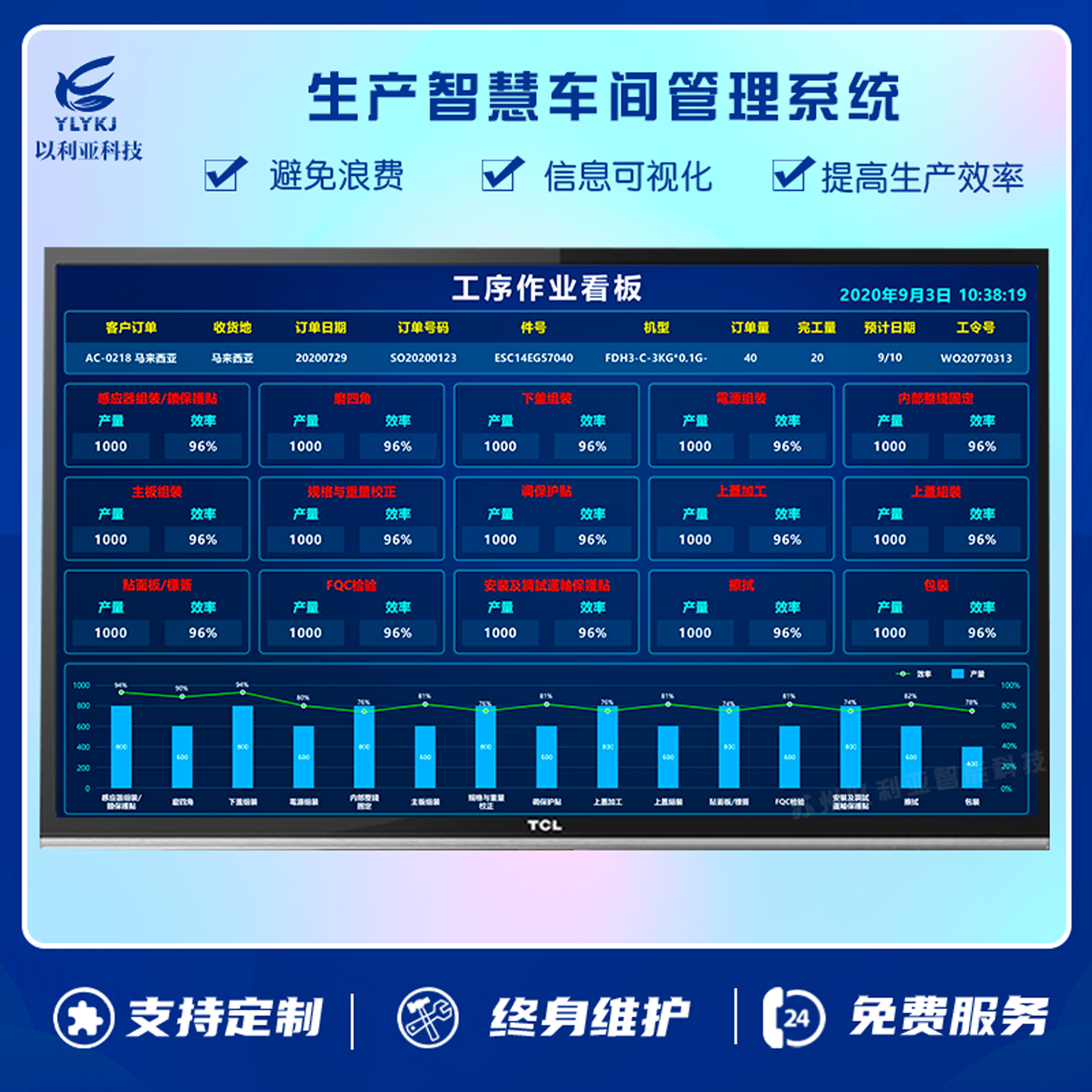 定制生产管理系统车间液晶屏