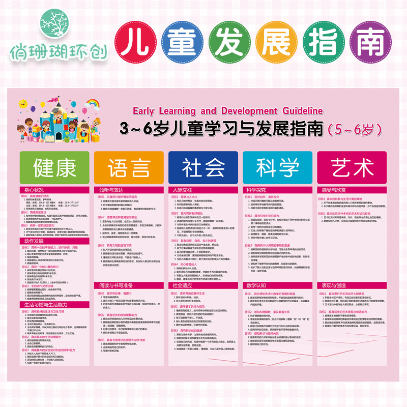 3-6岁儿童学习与发展指南海报展板 幼儿五大领域挂图防水防晒墙贴,家居饰品,软装墙贴,淘宝优惠券,粉丝福利购,淘宝优惠卷