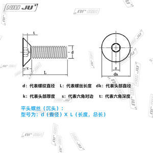 扭矩NIUJU钛合金螺丝TC4 Ti修补件