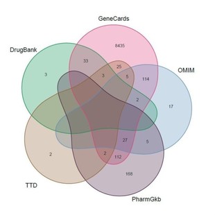 KEGG 网络药理学 复方药 韦恩图作图 单味药