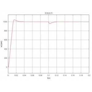 永磁同步电机彷真 PMSM_SVPWM 双闭环矢量控制 simulink/matlab