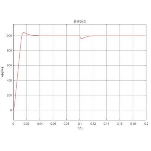 永磁同步电机彷真 PMSM_SVPWM 双闭环矢量控制 simulink/matlab