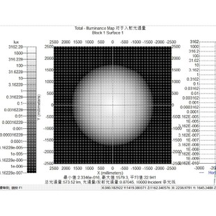 tracepro光学软件照明灯具反光杯透镜设计仿真模拟验证及教学