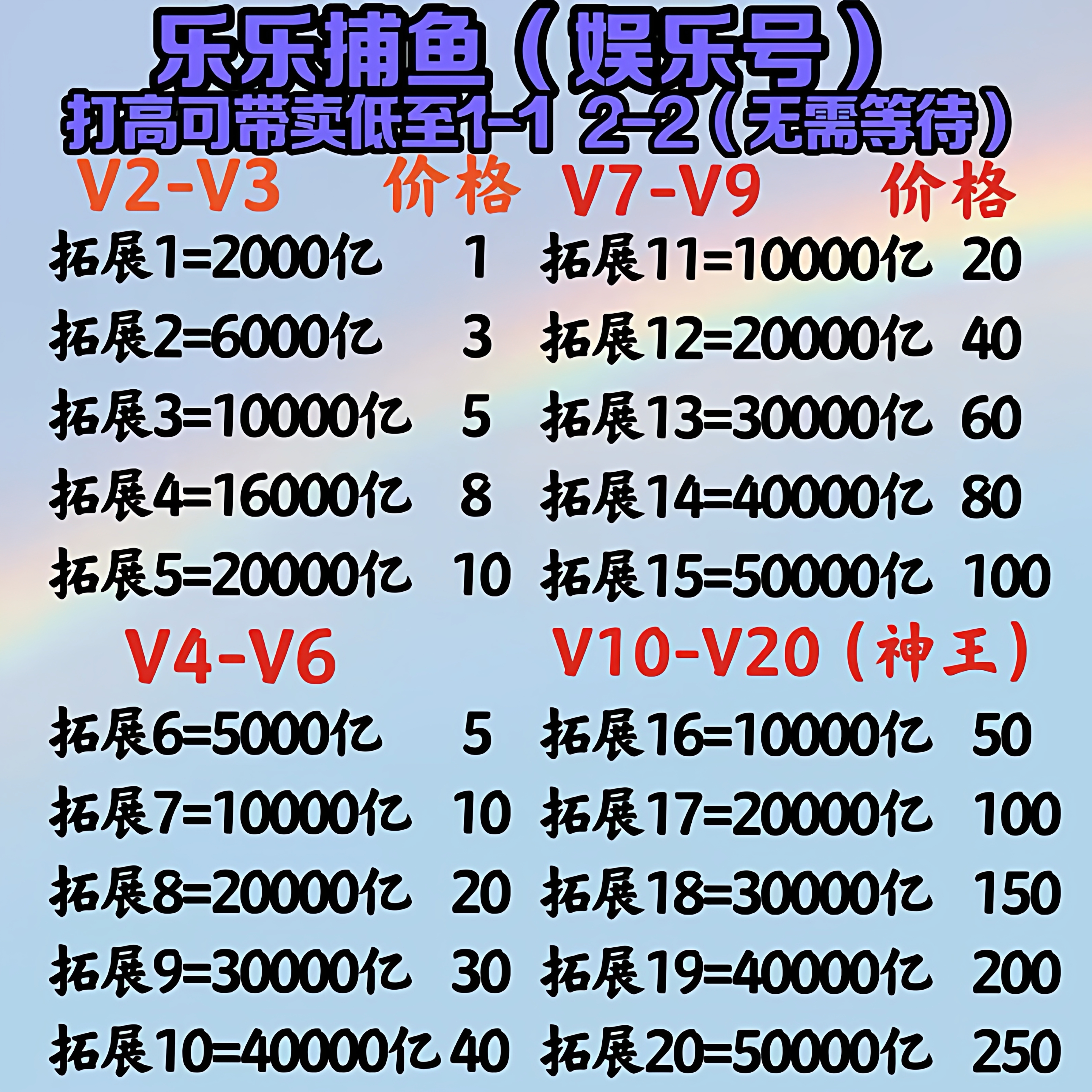乐乐捕鱼 1000亿至50000亿 正版官方 系统通用