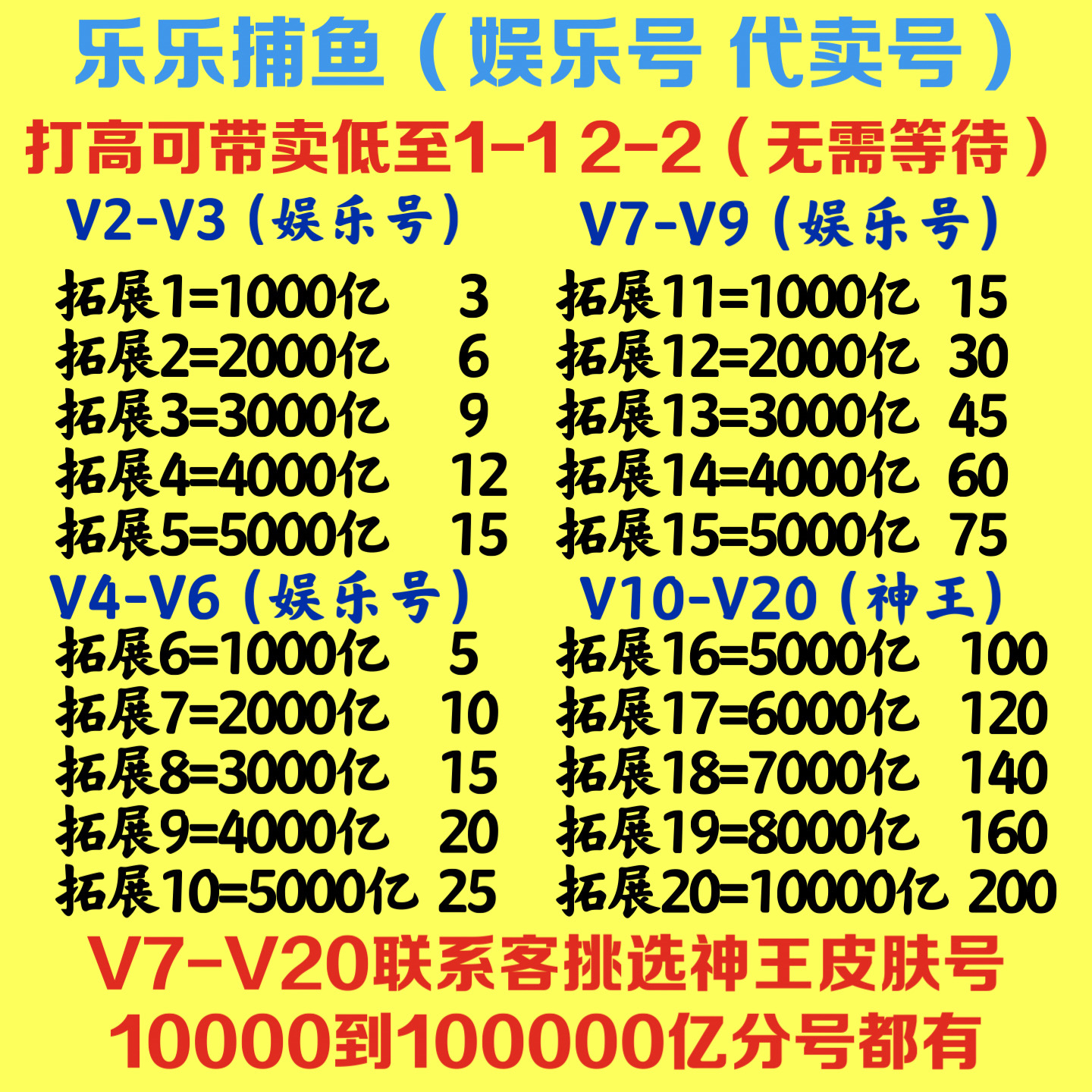 乐乐捕鱼1000亿到20万亿苹果安卓通用官方版本V2-V20代卖号娱乐号