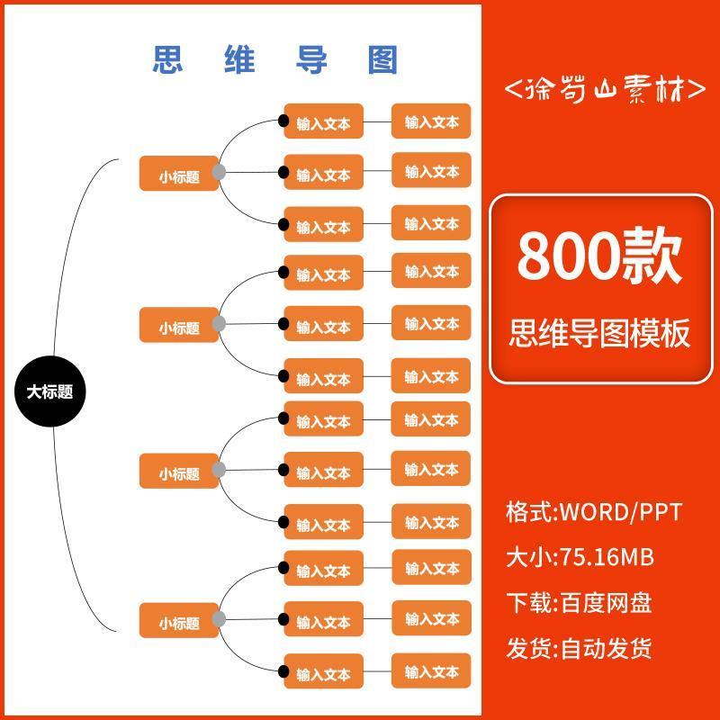 思维导图ppt电子模板工作学习项目流程逻辑word鱼骨大脑树图形状