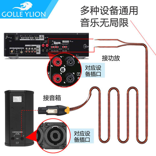 戈利狮欧姆头功放音响音箱线