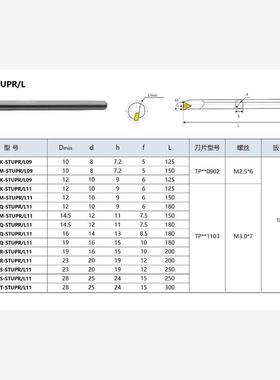 新款95度整体钨钢合金抗震内孔刀杆 C08K/S10K/S12M/S14N-STU现货
