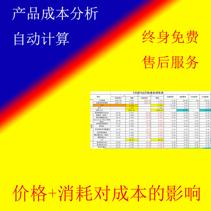 Finance analysis Report Cost analysis EXCEL Form Price consume Cost Influence automatic calculationin the Electronic Dictionary/Electronic paper book/Stationery , Accounting supplies , Report  category - from Buy2taobao.com to provide professional Taobao agent buy service
