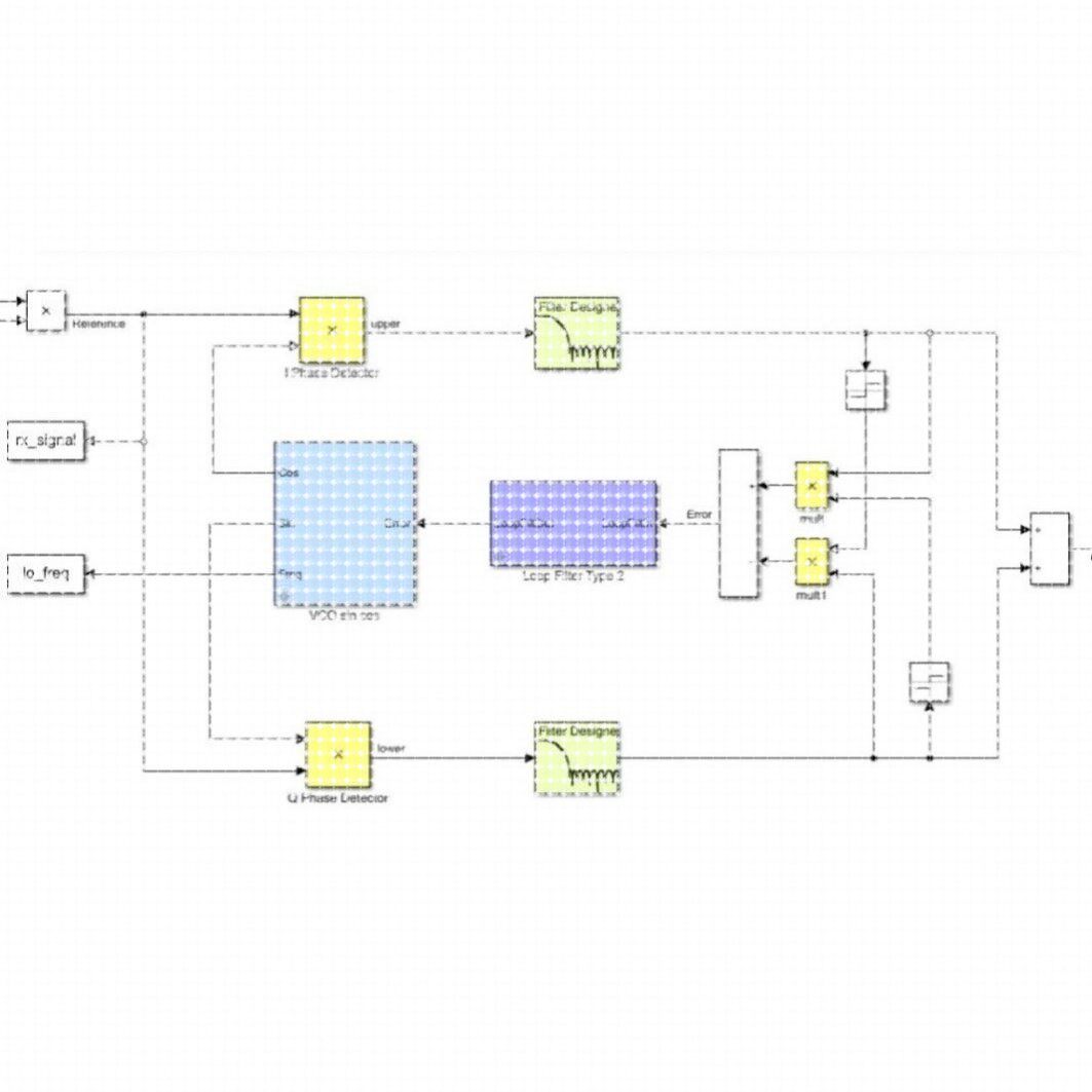 matlab simulink通信彷真代做调制解调等