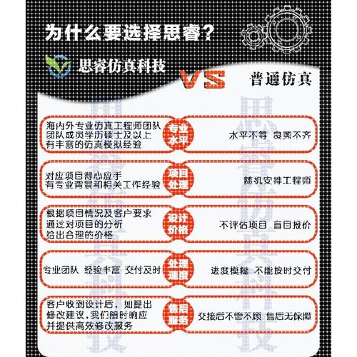 答疑comsol/fluent/ abaqus/Adams/maxwell/dyna/ansys/指导/仿真