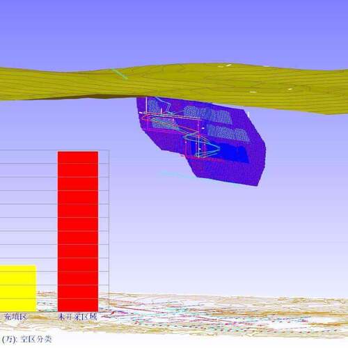 FLAC3D有限元分析pfc代做数值模拟地铁隧道 二次开发流固耦合边坡