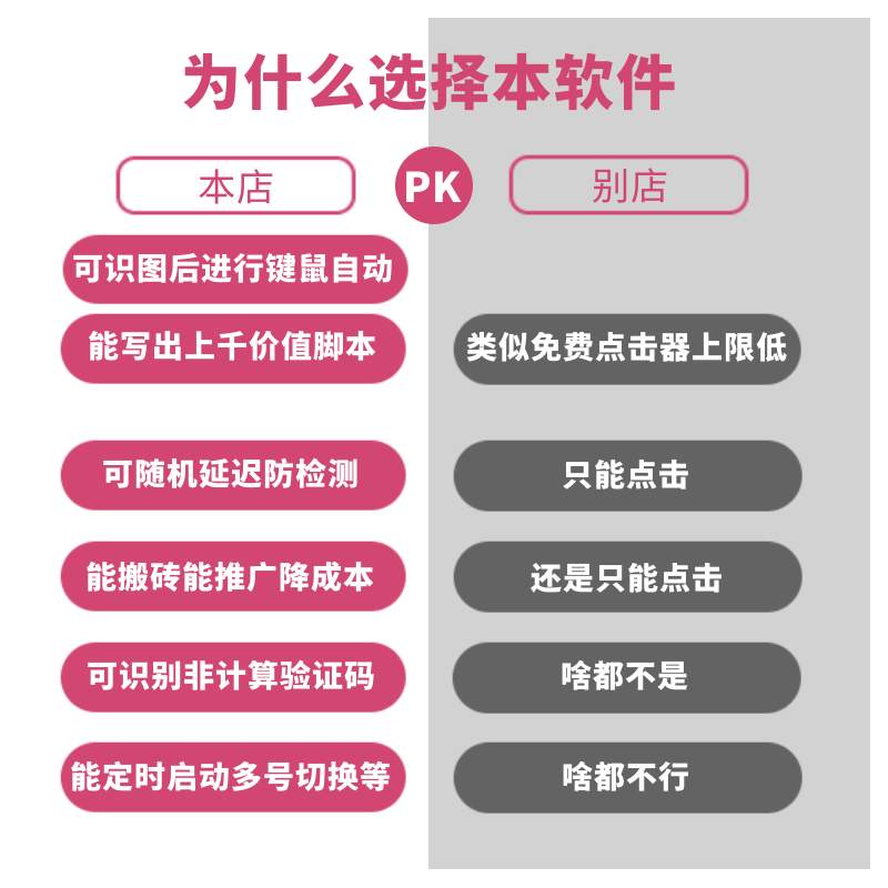 鼠标连点击器软件工具电脑键盘自动循环输入识图脚本编写教程制作属于什么档次？