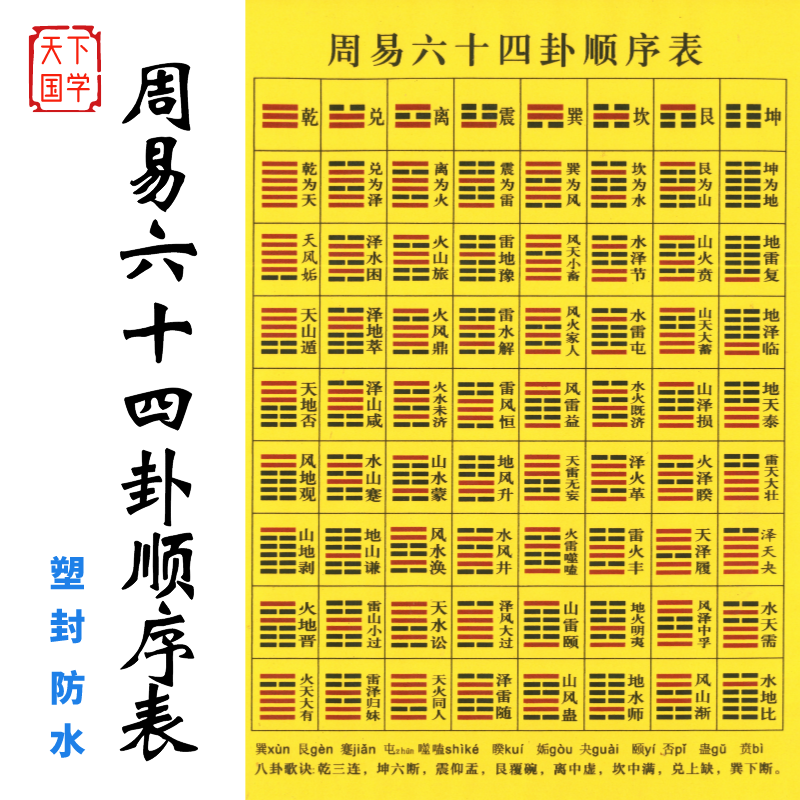 易经六十四卦顺序图64卦图