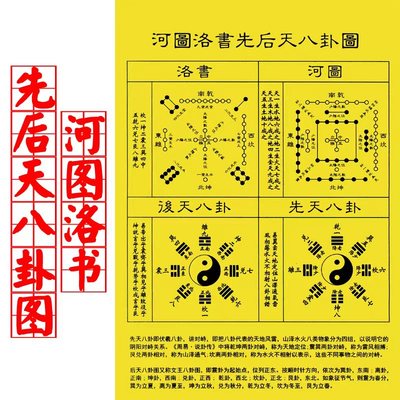 河图洛书先天后天八卦图