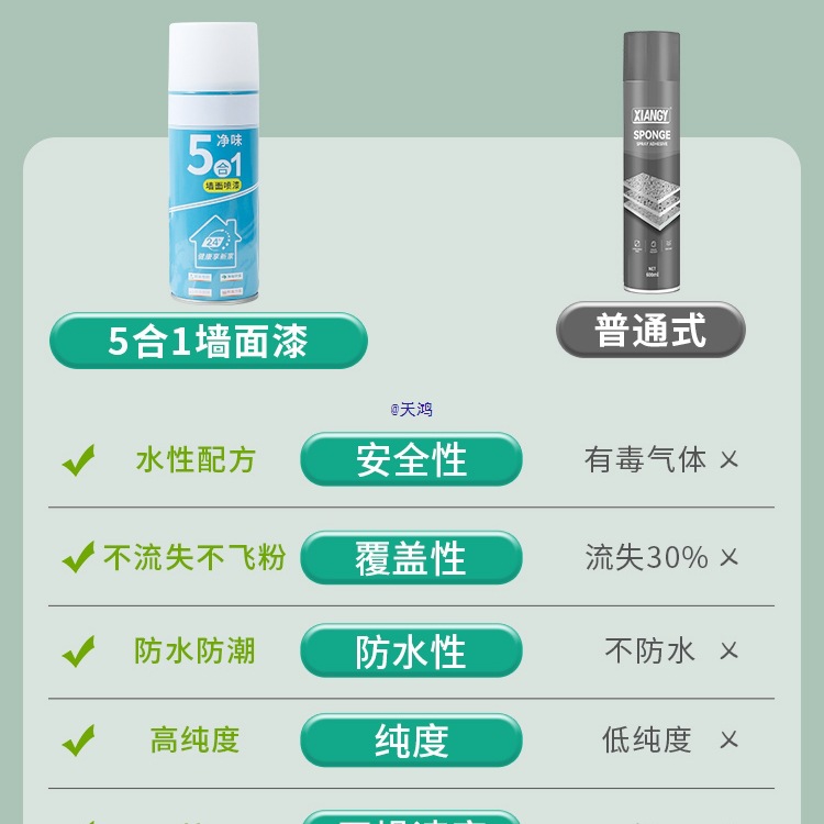 墙面自喷漆乳胶漆室内家用油漆自刷涂料修补墙膏白色墙壁去污