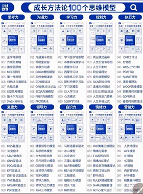 成长方法论 100个思维模型（完整版）  出谋正版