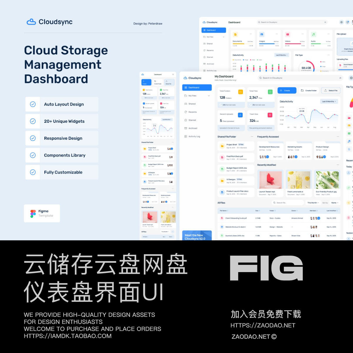 14屏响应式云存储云盘网盘个人中心仪表盘UI界面设计Figma模板
