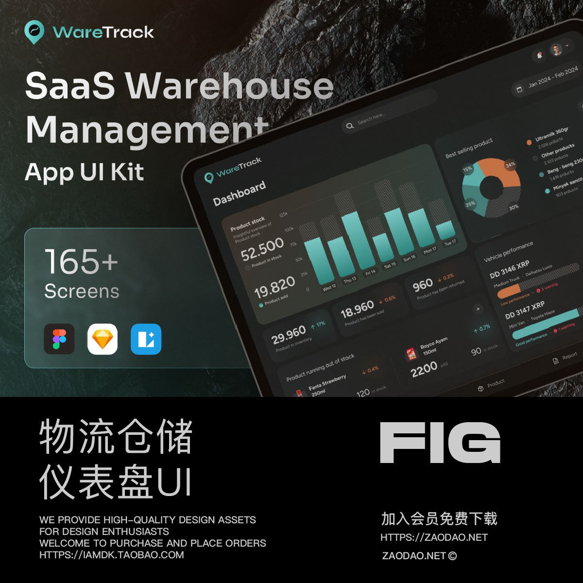 165屏超市药店物流仓储供应链SaaS服务仪表盘ui界面设计figma模板