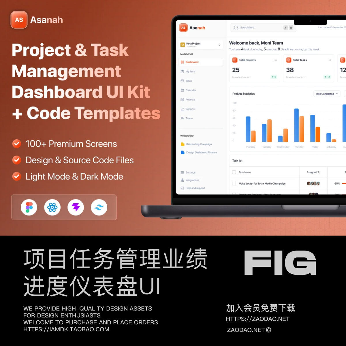 100+屏双色项目任务管理业绩进度仪表盘ui界面设计figma模板+源码