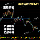 电脑版 缠论画线 5代 缠论自动画线指标 缠论自动画线工具