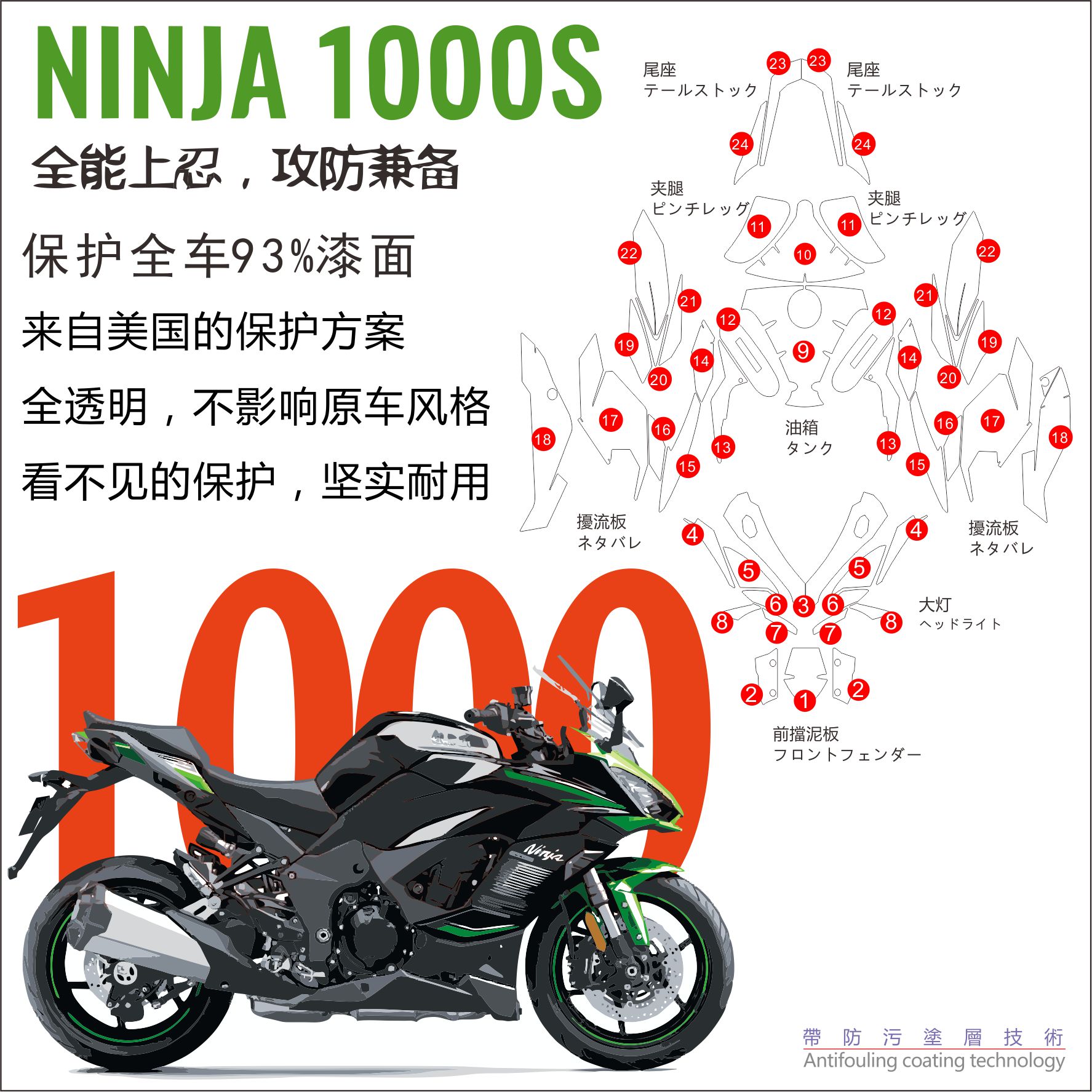 推荐忍者1000SX油箱贴透明保贴膜