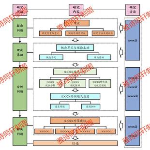 Word/Ppt/Visio流程图代画定制技术路线图框架图组织架构图制作