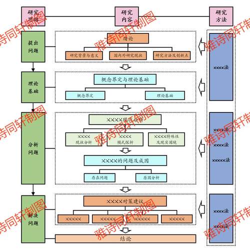 Word/Ppt/Visio流程图代画定制技术路线图框架图组织架构图制作