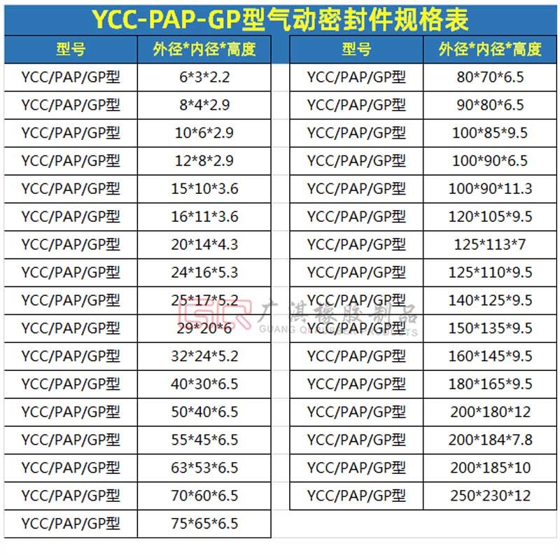 ycc气缸密封圈pap活塞gp气封25 32 40 50 55*17 24 30 45*5.2 6