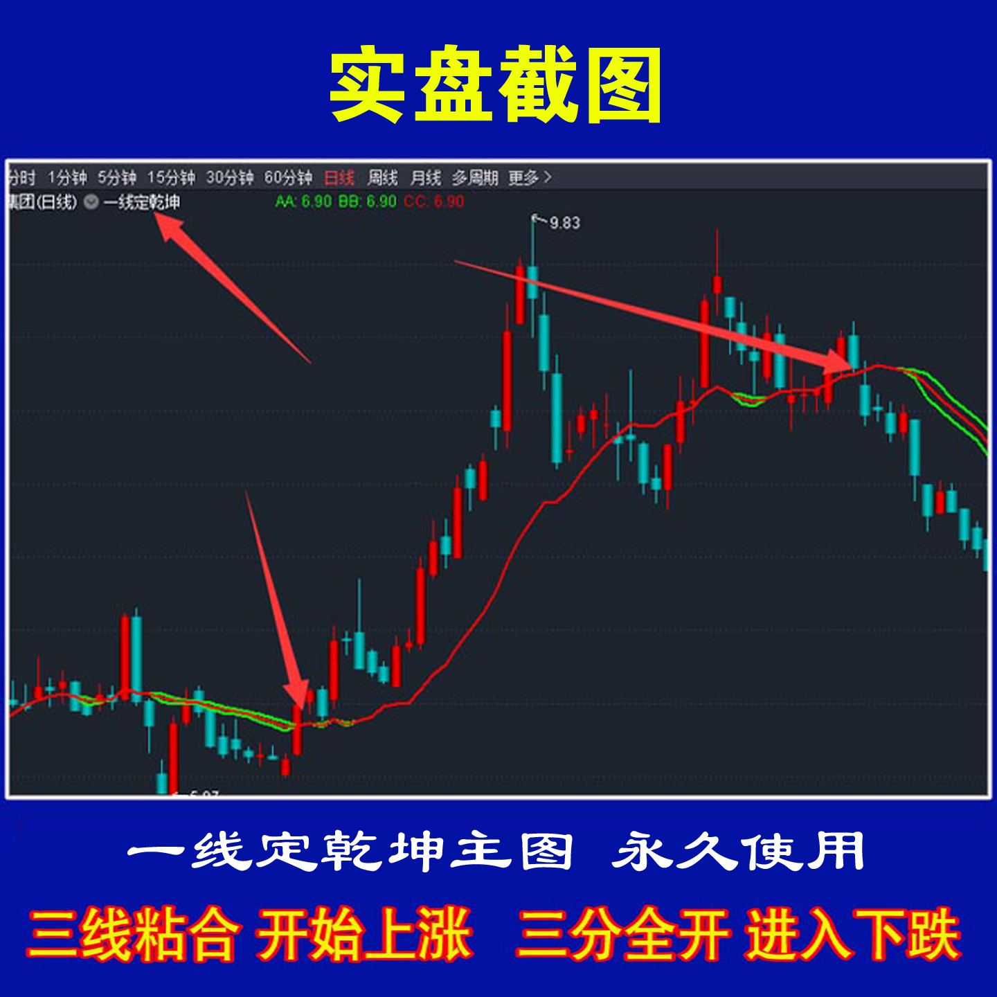 精品指標一線定乾坤買到即賺到