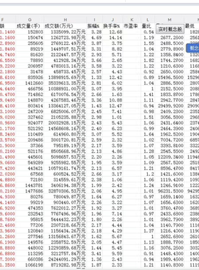 Excel/WPS表格VBA炒股实时数据