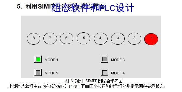 (循环彩灯)模式组灯控制系统西门子S7-300PLC梯形图程序代写IO表