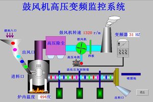 鼓风机高压变频组态王6.53仿真程序代定做写MCGS报表配方曲线报警