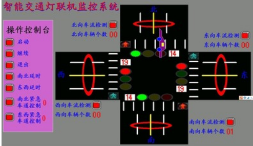 智能交通灯组态王6.53和西门子s7-200plc联机运行控制程序2代做写