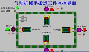 气动机械手环形生产线组态王653仿真代定做写MCGS报表配方曲线警