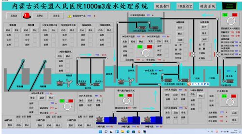 蒙医院污水处理组态王6.55和西门子S7-200smartplc全套程序带cad