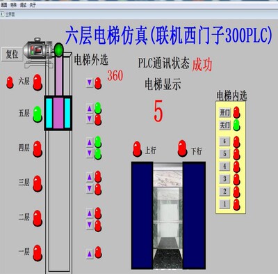 6六层电梯组态王6.53和西门子300PLC联机运行程序代做带优先原则