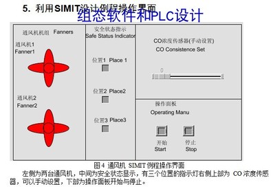 通风机控制系统西门子S7300PLC梯形图程序带IO表代做写组态触摸屏