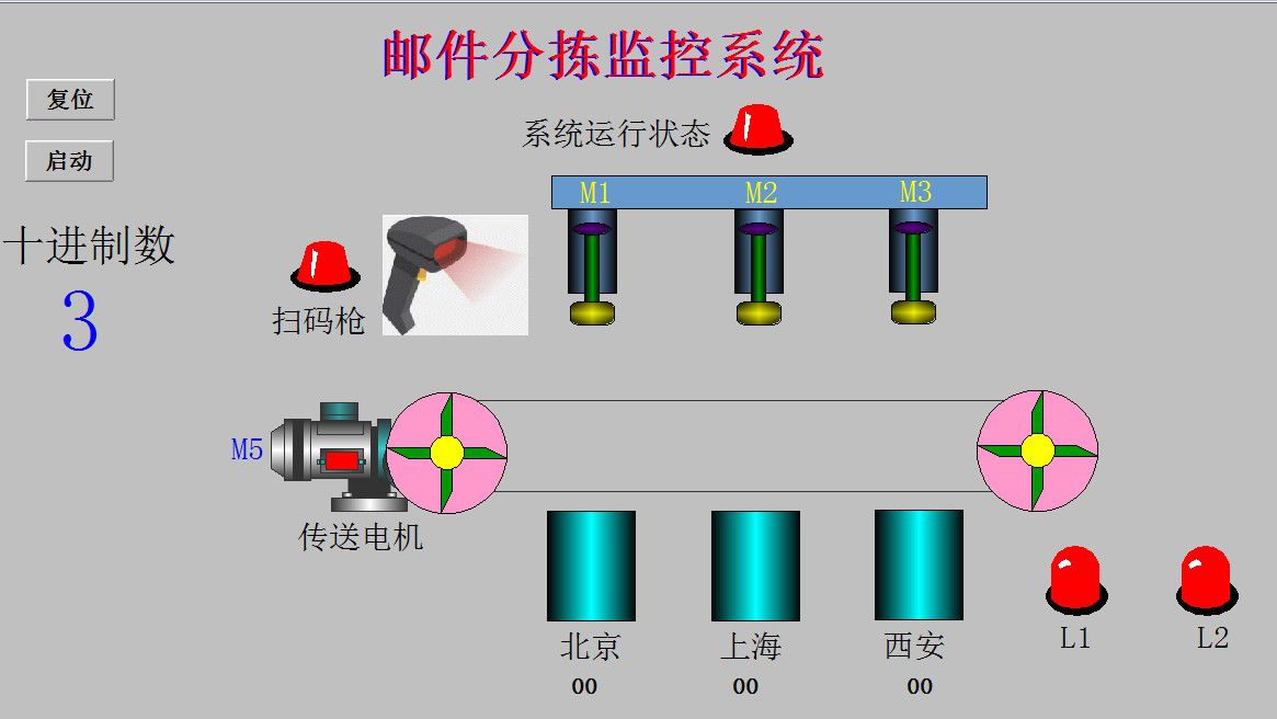 3个邮件的邮件分拣组态王6.55独立仿真程序代做三菱PLC程序接线图