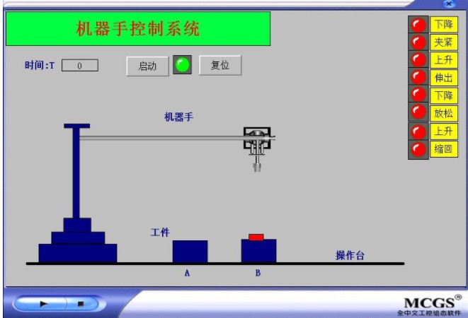 机器手昆仑通态MCGS7.7仿真运行程序4自动运行升降5秒左右移动8秒图片