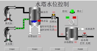 水塔水位5组态王6.55仿真5带实时历史曲线报表等5个界面开发设计