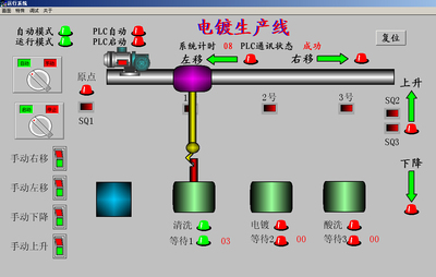 电镀生产线组态王6.53和西门子S7200PLC联机程序PLC程序代做写plc