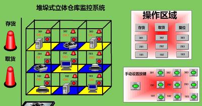 堆垛式立体仓库货仓9工位MCGS62仿真监控程序代做写工控自动化plc