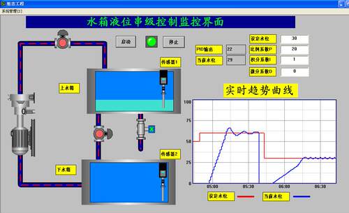 水箱串级控制MCGS6.2仿真运行程序2带pid功能实时曲线，带PLC程序